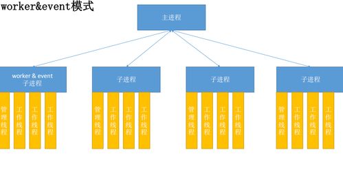 选择北京Web服务器托管服务的关键因素和优势