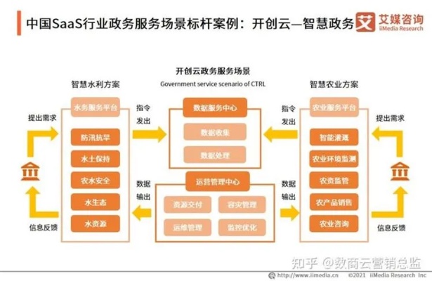 云服务器托管，企业级解决方案与成功案例分析