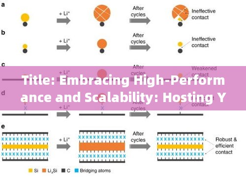 Title: Embracing High-Performance and Scalability: Hosting Your Servers in Hangzhou