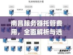 南昌服务器托管费用，全面解析与选择建议