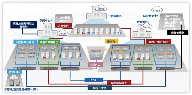 Title: 从自建到托管，服务器运营的全面解析