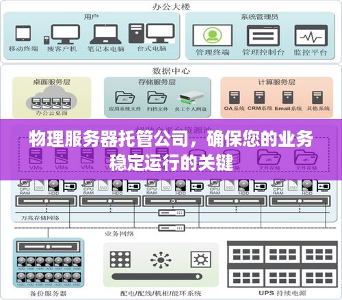 物理服务器托管公司，确保您的业务稳定运行的关键