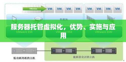 服务器托管虚拟化，优势、实施与应用