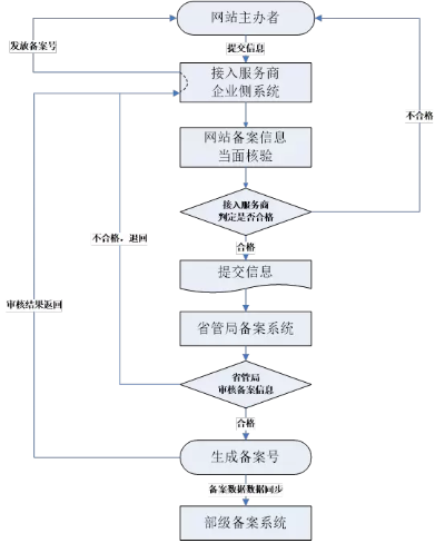 深度解析，服务器托管协议ICP的重要性及实施步骤