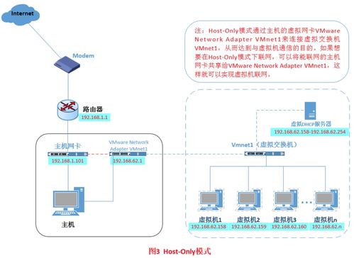 掌握虚拟网络，理解线上托管服务器的运作和优势