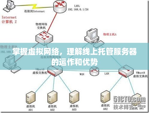 掌握虚拟网络，理解线上托管服务器的运作和优势