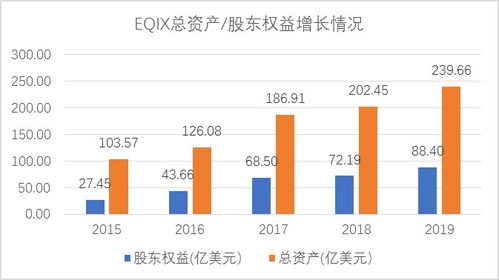 托管服务器赚钱吗？——探讨托管服务器的经济价值与投资回报