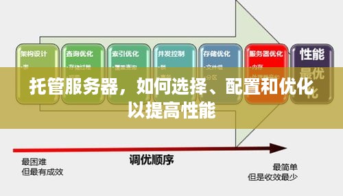 托管服务器，如何选择、配置和优化以提高性能