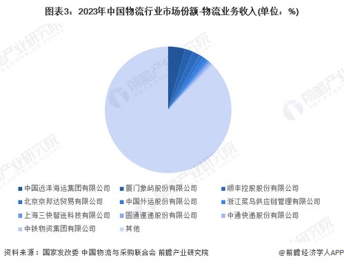 行业洞察山东服务器托管市价分析与趋势预测