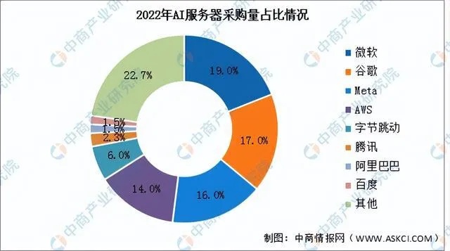 深度解析，京东托管服务器价格构成与影响因素