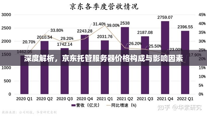 深度解析，京东托管服务器价格构成与影响因素