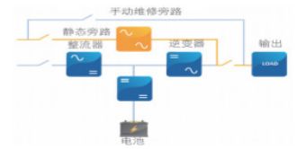 服务器托管的运用，优化业务运行与提升IT效率