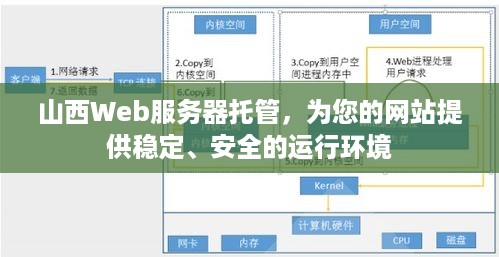 山西Web服务器托管，为您的网站提供稳定、安全的运行环境