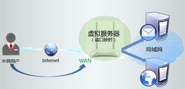 如何查询托管服务器的相关信息