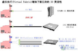 私有云服务器托管，灵活性、安全性与可扩展性的完美结合