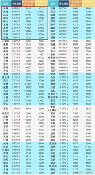 沈阳服务器托管费用明细及优势分析