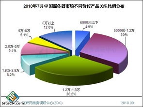 托管服务器价格，郑州市场分析与选择攻略