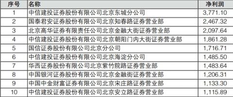 国信证券托管服务器，安全可靠的关键基础设施