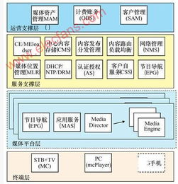 深入解析服务器设备托管协议，理解其重要性和实际应用