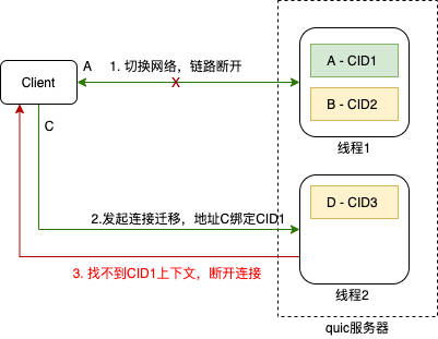 深入解析服务器设备托管协议，理解其重要性和实际应用