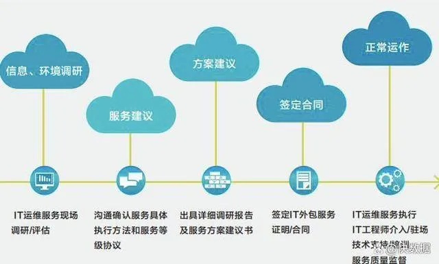 苏州云服务器托管，优化企业IT解决方案的关键步骤