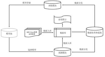 苏州服务器托管流程详解，为您的业务保驾护航