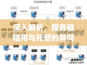 深入解析，服务器租用与托管的异同比较