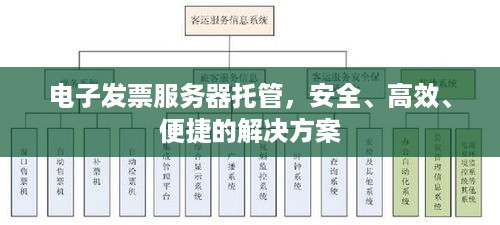 电子发票服务器托管，安全、高效、便捷的解决方案