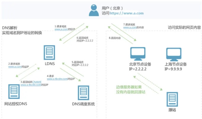 优化网站性能，服务器托管与内容分发网络(CDN)的完美结合