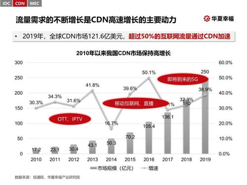 河北IDC服务器托管，打造稳定可靠的云计算基础设施