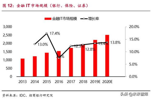 河北IDC服务器托管，打造稳定可靠的云计算基础设施