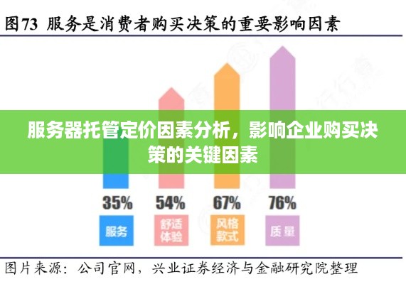 服务器托管定价因素分析，影响企业购买决策的关键因素