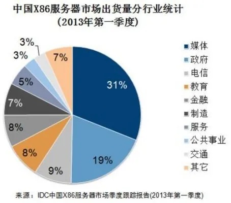 服务器托管定价因素分析，影响企业购买决策的关键因素