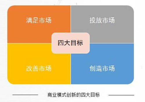 商业服务器托管业务，关键成功因素、优势与挑战