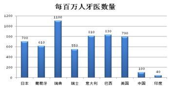 商业服务器托管业务，关键成功因素、优势与挑战