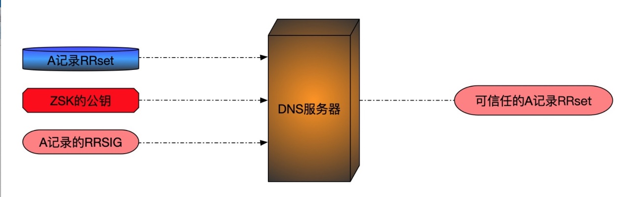 河北DNS服务器托管服务，稳定、安全、高效的关键因素