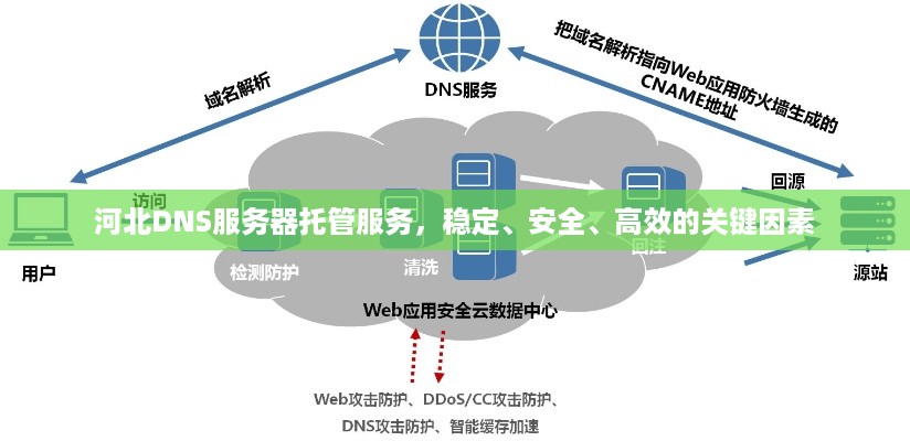 河北DNS服务器托管服务，稳定、安全、高效的关键因素