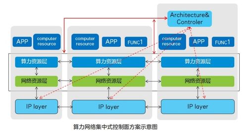 服务器托管地原理，了解网络基础设施的关键组成部分