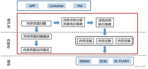 杭州物理服务器托管服务的优势与选择指南