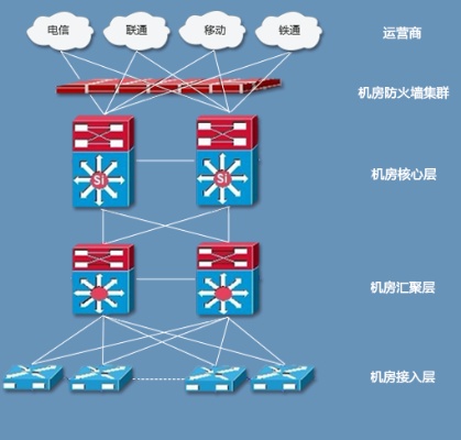 BGP服务器托管合同的重要性及注意事项