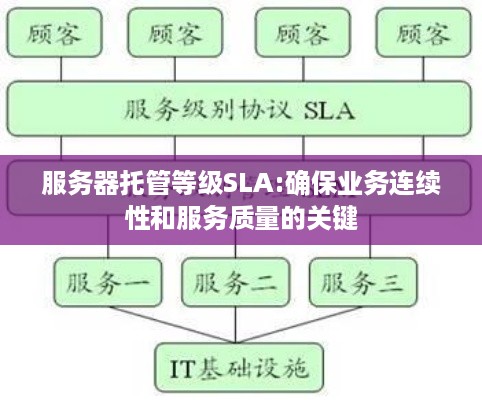 服务器托管等级SLA:确保业务连续性和服务质量的关键