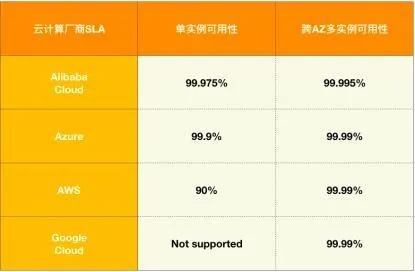 服务器托管等级SLA:确保业务连续性和服务质量的关键