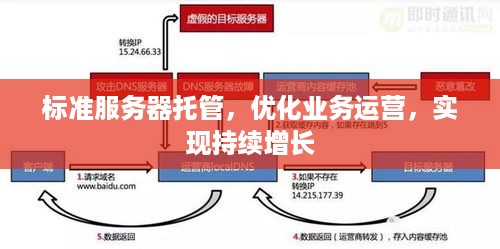 标准服务器托管，优化业务运营，实现持续增长