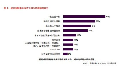 标准服务器托管，优化业务运营，实现持续增长