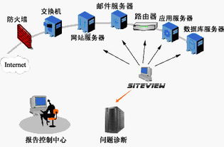 Title: 远程服务器托管租用，您的业务运营的可靠伙伴