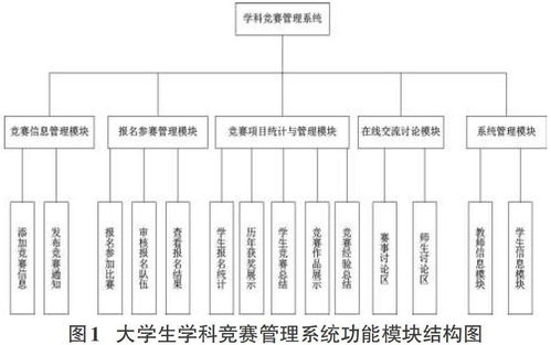 高校服务器托管，方法与实践