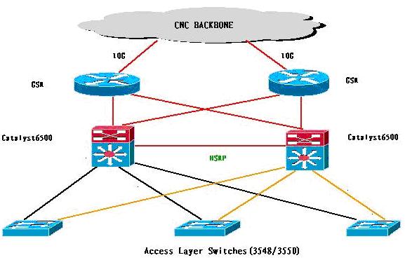 全面了解 IDC 服务器托管，原理、服务、优势与选择指南