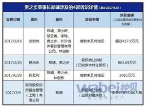 了解服务器托管协议税率，为您的业务保驾护航