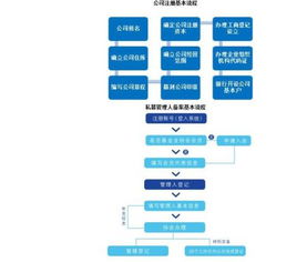 了解服务器托管协议税率，为您的业务保驾护航