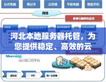 河北本地服务器托管，为您提供稳定、高效的云计算解决方案